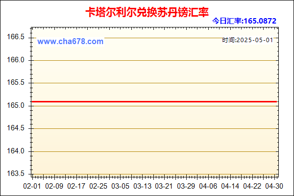 卡塔尔利尔兑人民币汇率走势图