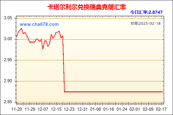 卡塔尔利尔兑人民币汇率走势图