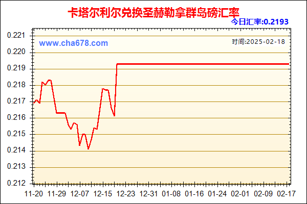 卡塔尔利尔兑人民币汇率走势图