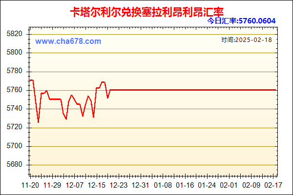 卡塔尔利尔兑人民币汇率走势图