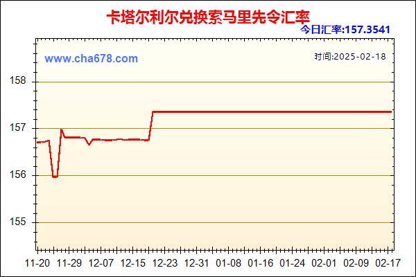 卡塔尔利尔兑人民币汇率走势图