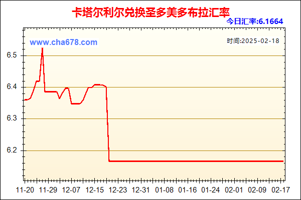 卡塔尔利尔兑人民币汇率走势图