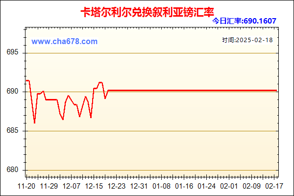 卡塔尔利尔兑人民币汇率走势图