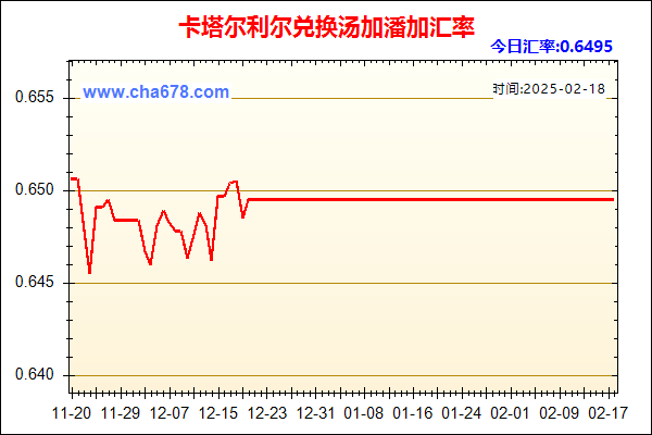 卡塔尔利尔兑人民币汇率走势图