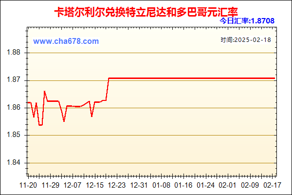 卡塔尔利尔兑人民币汇率走势图