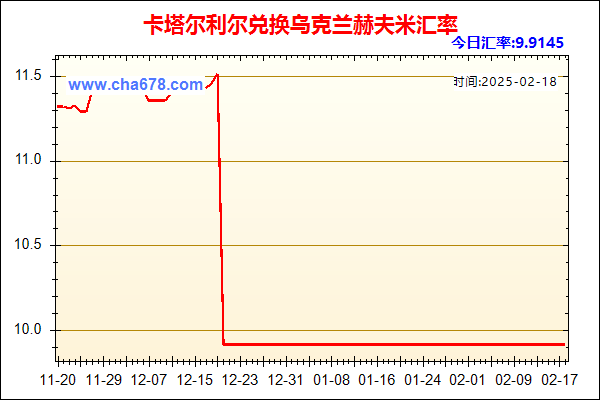 卡塔尔利尔兑人民币汇率走势图