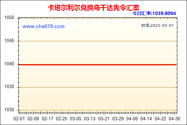 卡塔尔利尔兑人民币汇率走势图