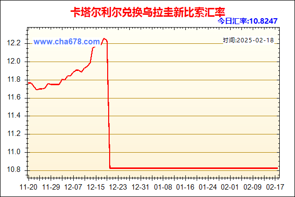 卡塔尔利尔兑人民币汇率走势图