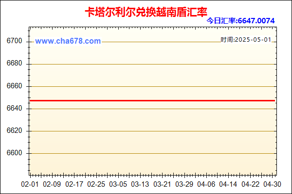 卡塔尔利尔兑人民币汇率走势图