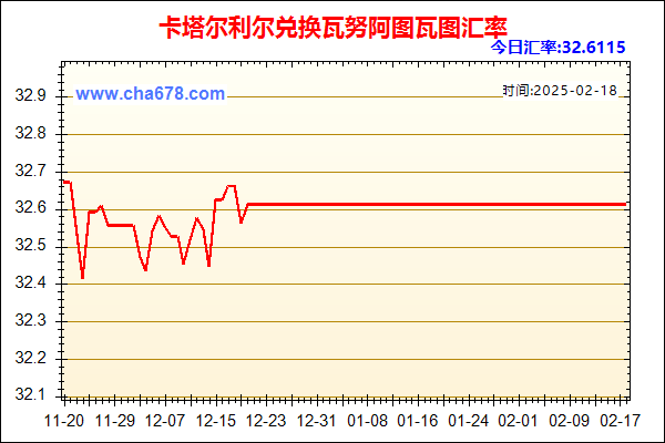 卡塔尔利尔兑人民币汇率走势图