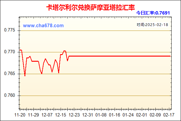 卡塔尔利尔兑人民币汇率走势图