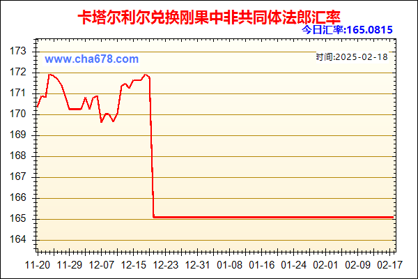 卡塔尔利尔兑人民币汇率走势图