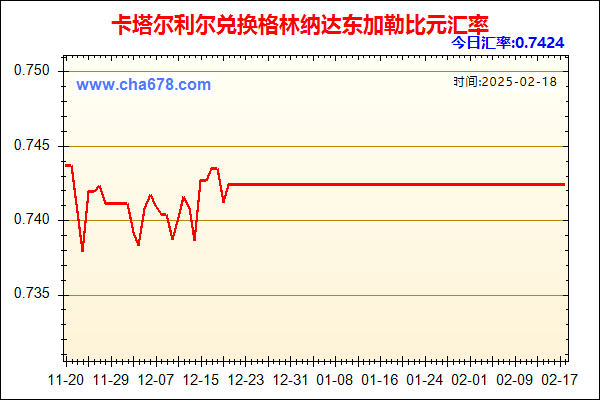 卡塔尔利尔兑人民币汇率走势图