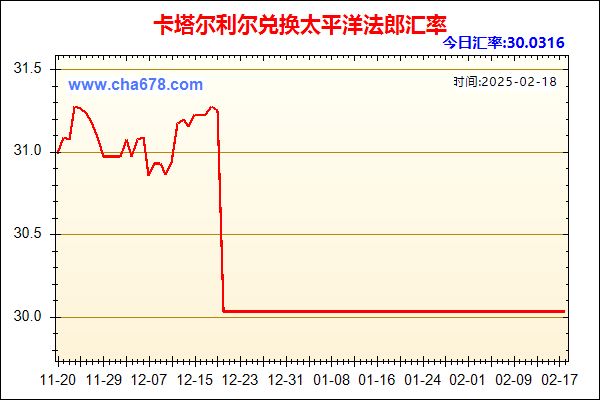 卡塔尔利尔兑人民币汇率走势图