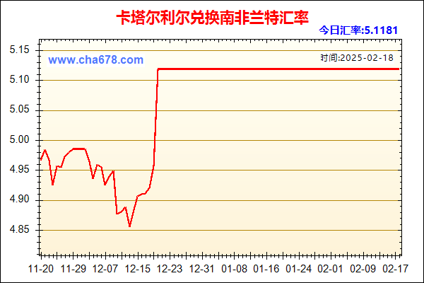 卡塔尔利尔兑人民币汇率走势图