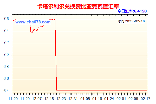 卡塔尔利尔兑人民币汇率走势图