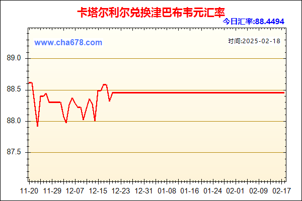 卡塔尔利尔兑人民币汇率走势图