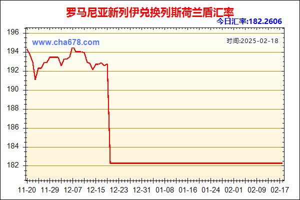 罗马尼亚新列伊兑人民币汇率走势图