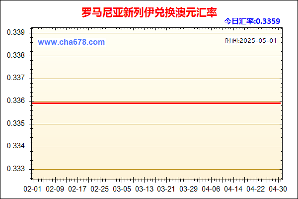 罗马尼亚新列伊兑人民币汇率走势图