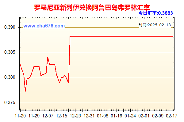 罗马尼亚新列伊兑人民币汇率走势图