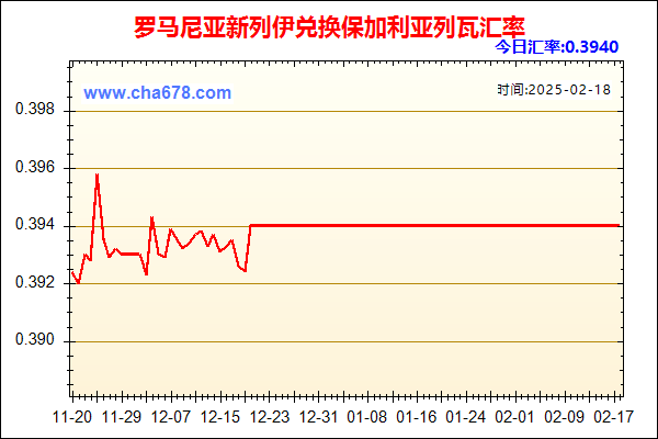 罗马尼亚新列伊兑人民币汇率走势图