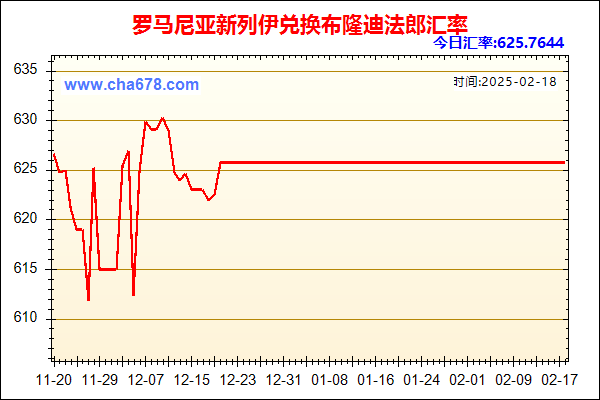 罗马尼亚新列伊兑人民币汇率走势图