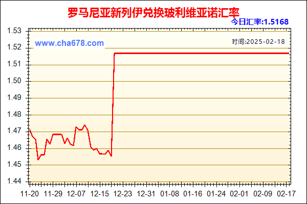 罗马尼亚新列伊兑人民币汇率走势图