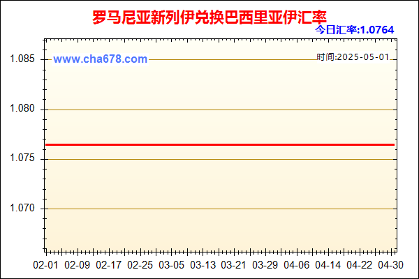 罗马尼亚新列伊兑人民币汇率走势图