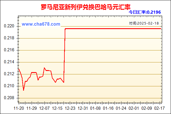 罗马尼亚新列伊兑人民币汇率走势图