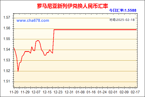 罗马尼亚新列伊兑人民币汇率走势图