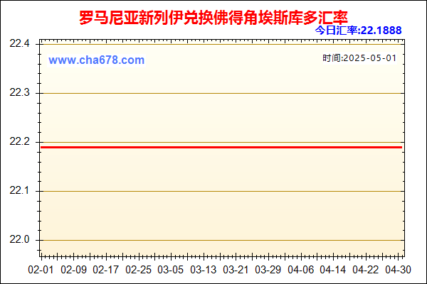 罗马尼亚新列伊兑人民币汇率走势图
