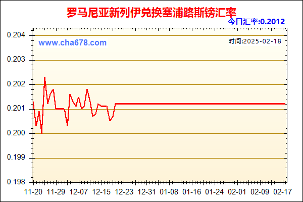 罗马尼亚新列伊兑人民币汇率走势图