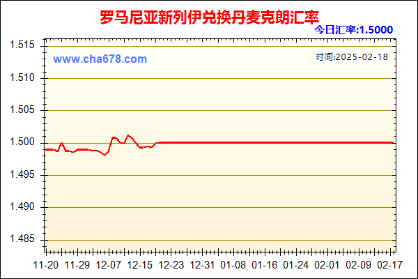 罗马尼亚新列伊兑人民币汇率走势图