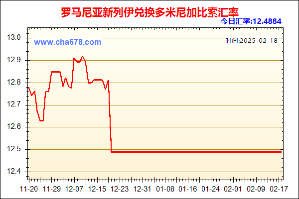 罗马尼亚新列伊兑人民币汇率走势图