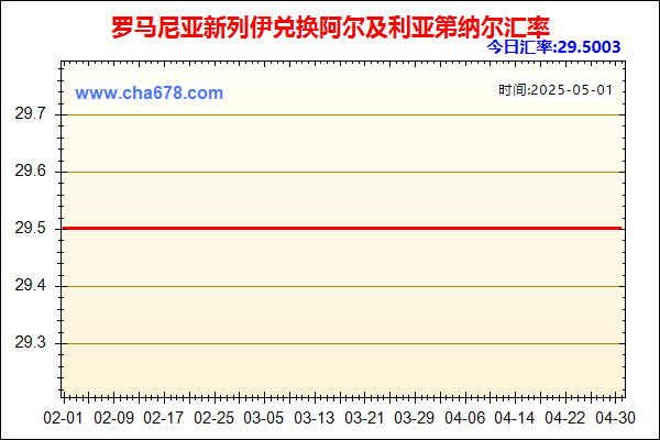 罗马尼亚新列伊兑人民币汇率走势图