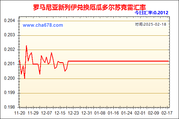 罗马尼亚新列伊兑人民币汇率走势图