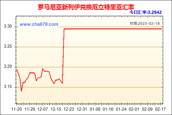 罗马尼亚新列伊兑人民币汇率走势图