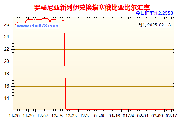 罗马尼亚新列伊兑人民币汇率走势图