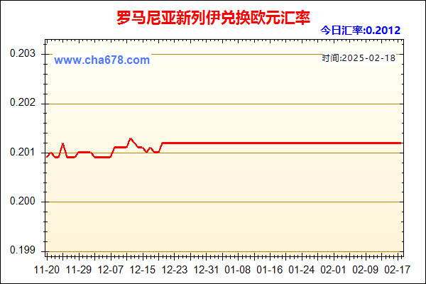 罗马尼亚新列伊兑人民币汇率走势图
