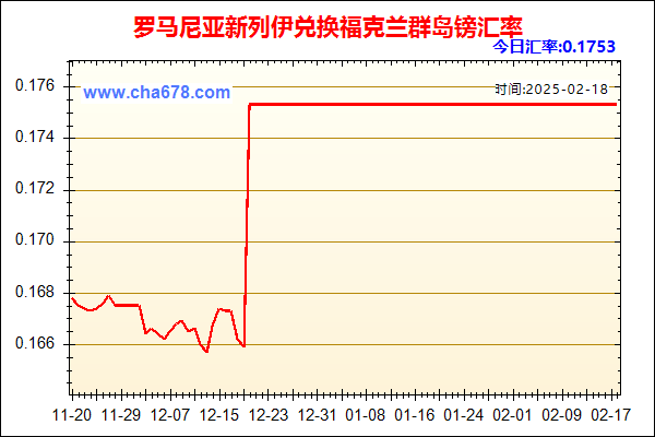 罗马尼亚新列伊兑人民币汇率走势图