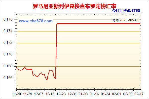 罗马尼亚新列伊兑人民币汇率走势图