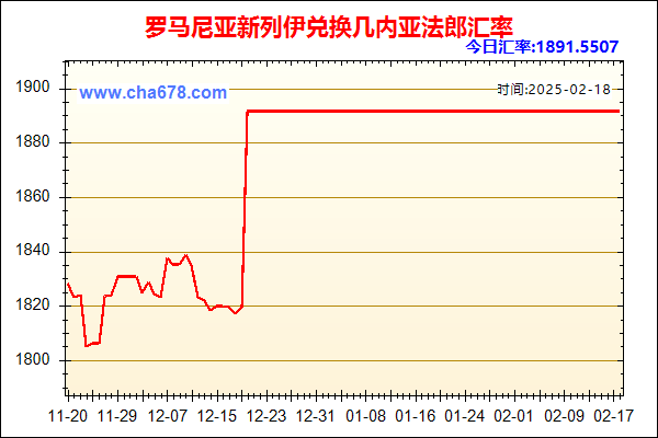 罗马尼亚新列伊兑人民币汇率走势图