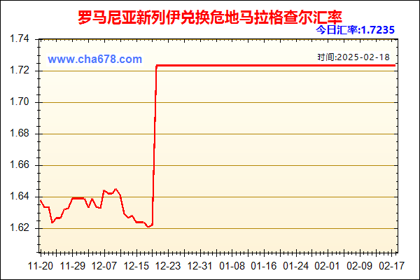 罗马尼亚新列伊兑人民币汇率走势图