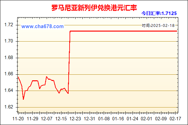 罗马尼亚新列伊兑人民币汇率走势图