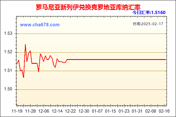 罗马尼亚新列伊兑人民币汇率走势图