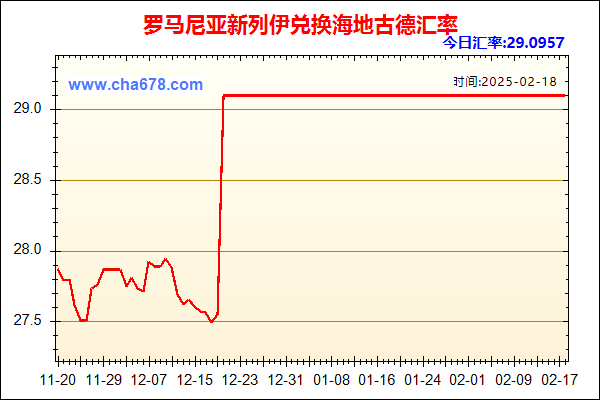 罗马尼亚新列伊兑人民币汇率走势图