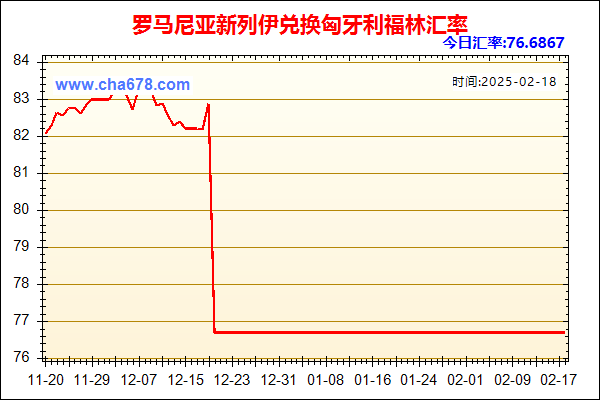 罗马尼亚新列伊兑人民币汇率走势图