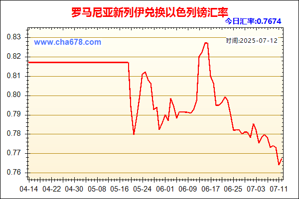 罗马尼亚新列伊兑人民币汇率走势图