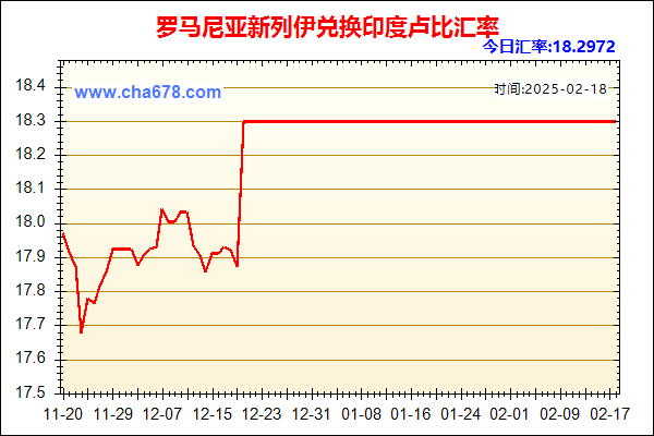 罗马尼亚新列伊兑人民币汇率走势图