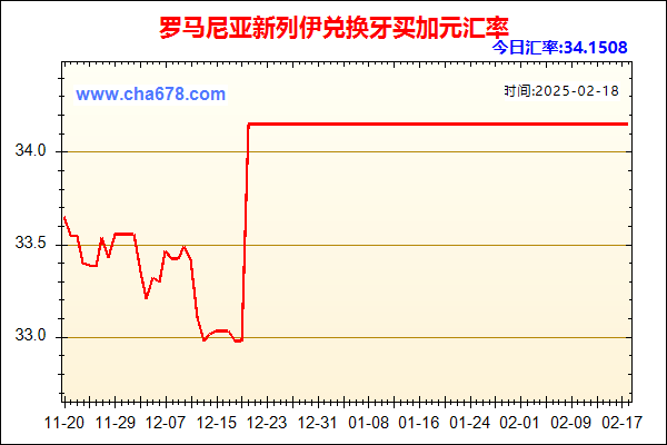 罗马尼亚新列伊兑人民币汇率走势图